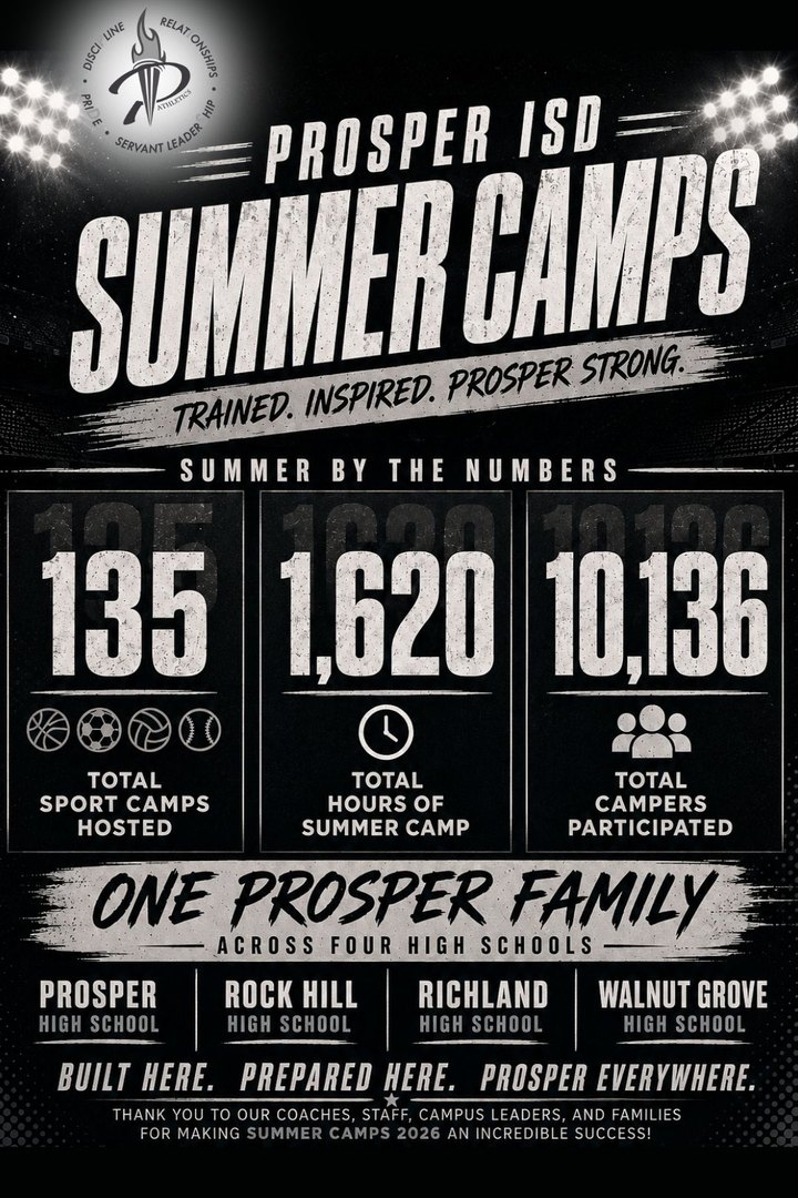Infographic showing Prosper ISD summer camp statistics including total camps, hours, and campers.