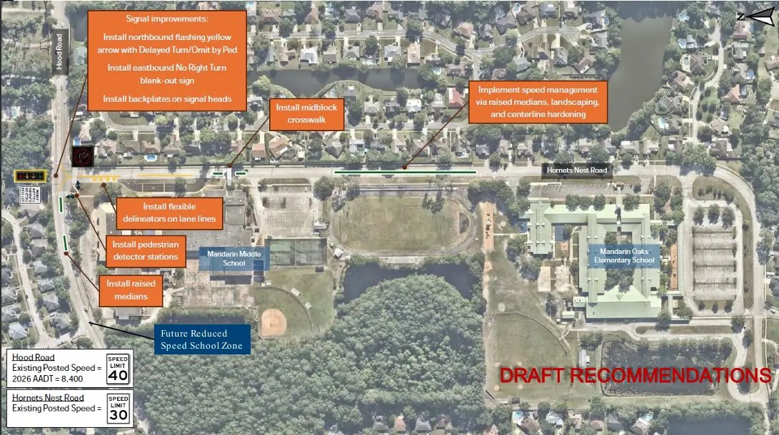 Annotated aerial map showing proposed traffic safety improvements near a middle school.