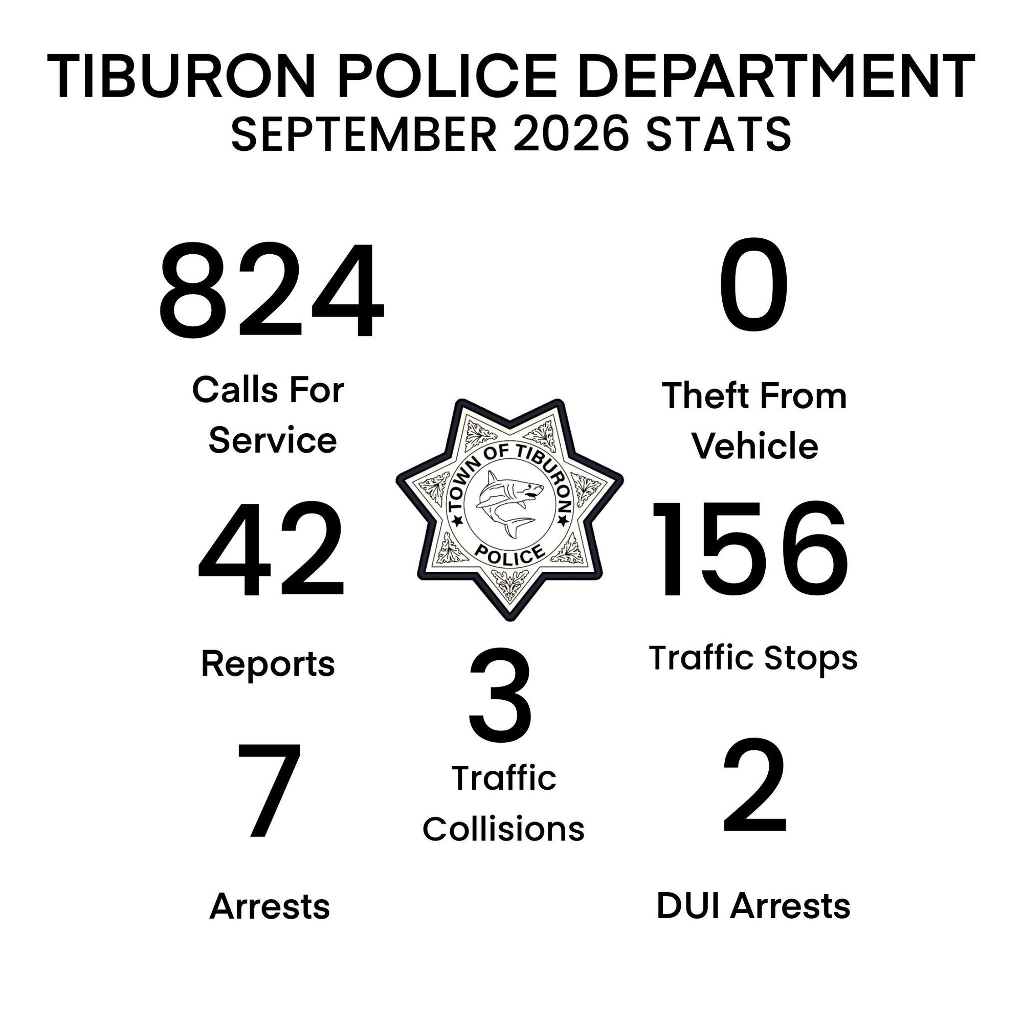 Black-and-white infographic showing Tiburon Police Department September 2026 statistics with a central badge emblem.