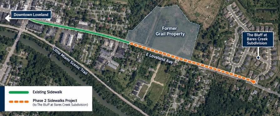 Map showing existing and planned sidewalk routes along East Loveland Avenue toward a subdivision.