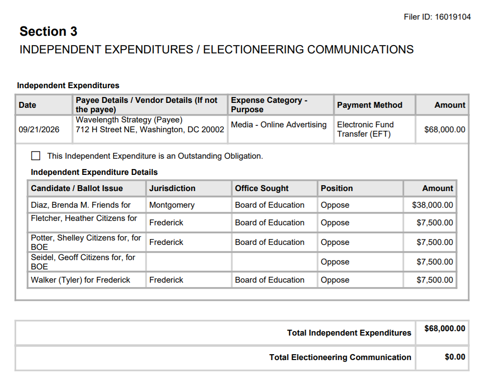 Campaign finance filing document listing independent expenditure of thirty-eight thousand dollars.