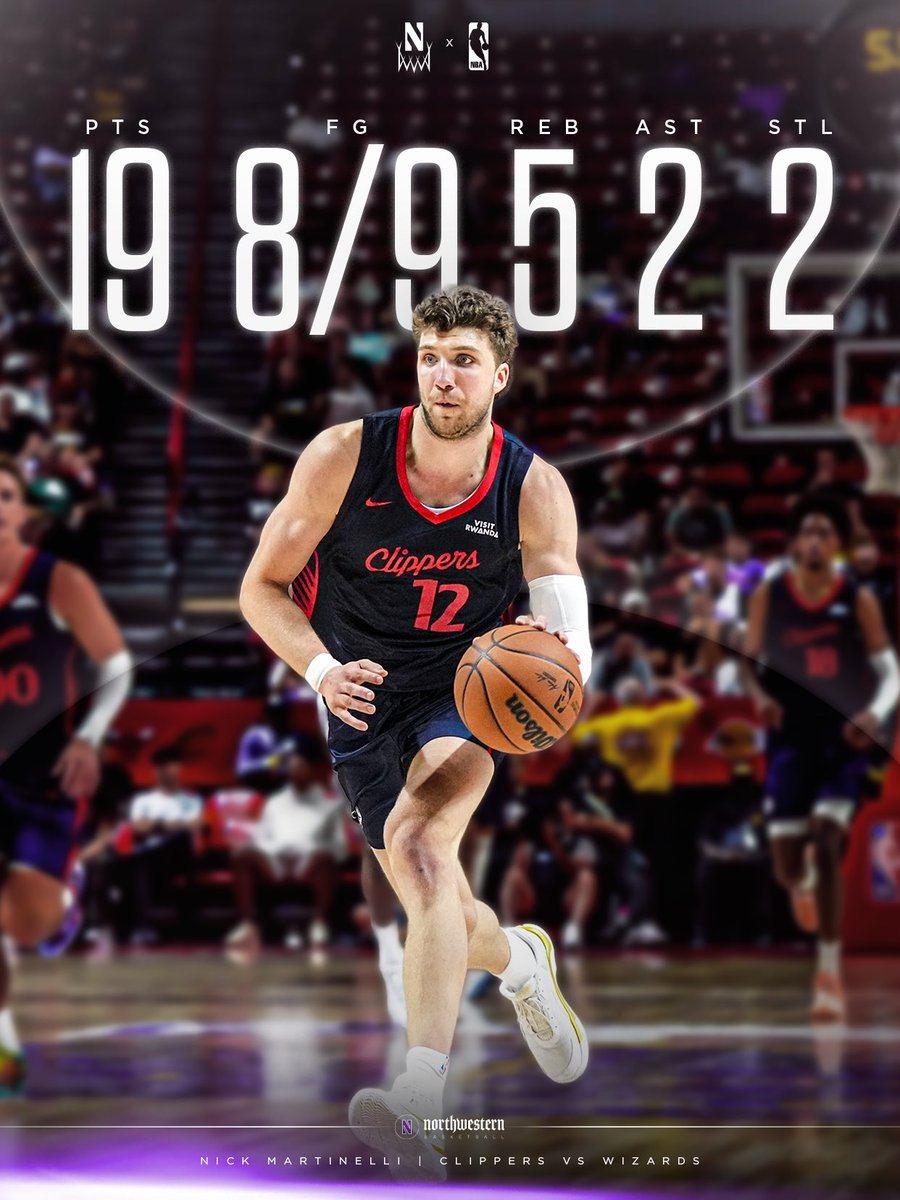 Stat graphic showing a basketball player in a Clippers jersey number 12 dribbling, with 19 points and 8-of-9 field goals displayed.