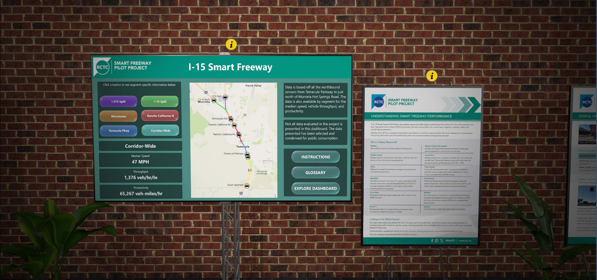 Interactive display board showing a freeway corridor map with speed and traffic flow metrics.