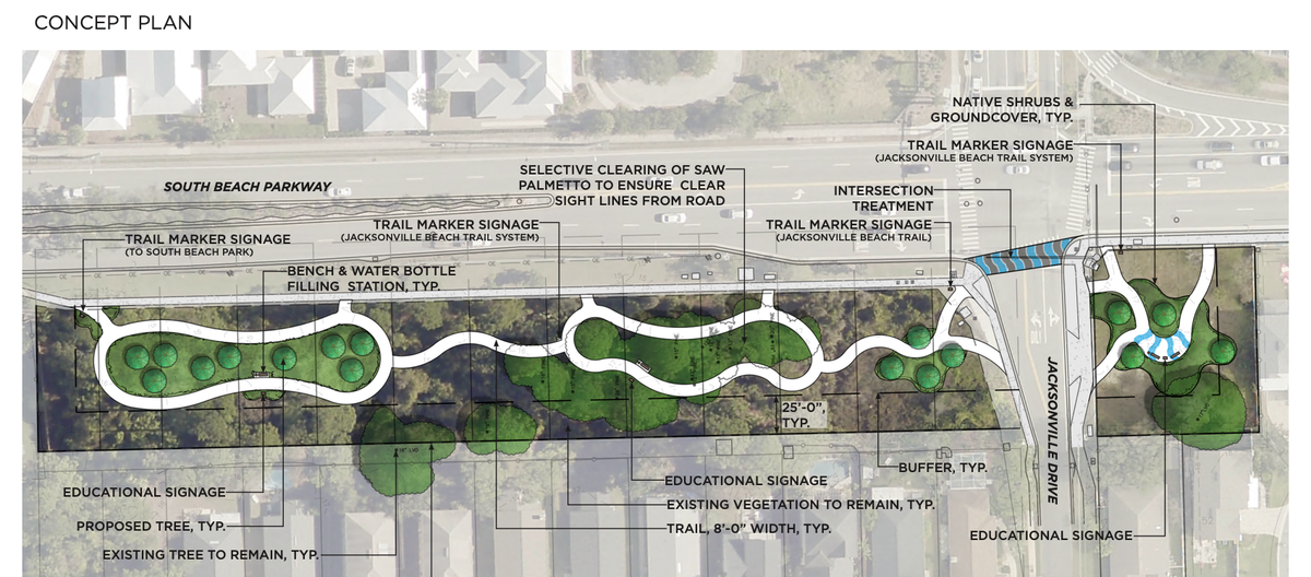Labeled concept plan showing a linear passive park with a winding trail and native plantings.