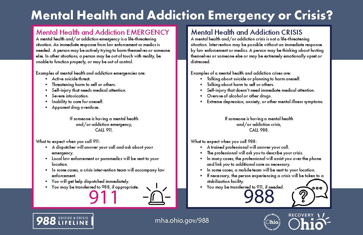 Infographic showing when to call 911 versus 988 for mental health crises.