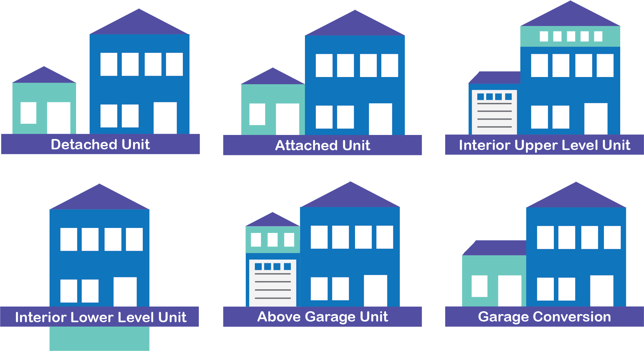 Illustrated diagrams of six accessory dwelling unit types in blue and teal colors.