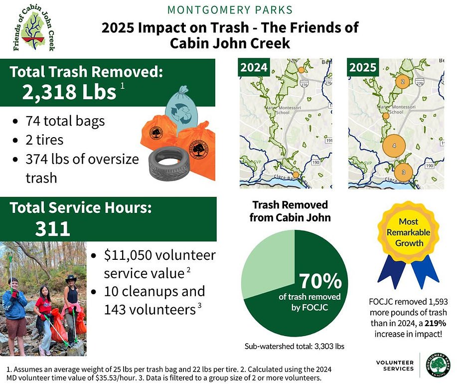 Infographic showing trash removal statistics and a Most Remarkable Growth award badge.