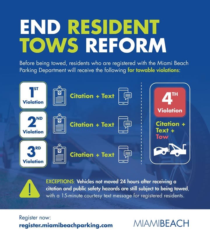 City infographic showing four violation tiers, with towing only on the fourth offense.
