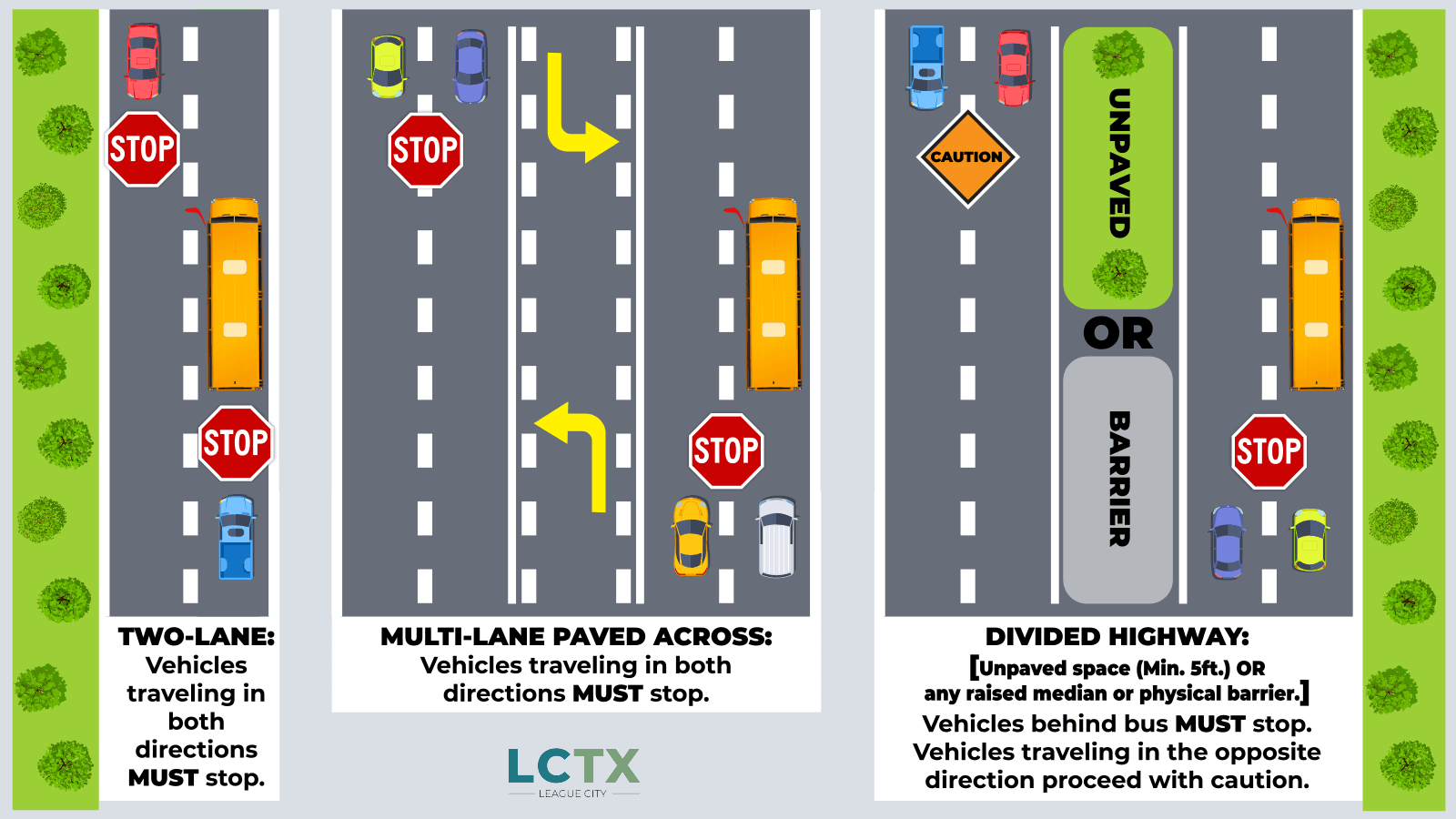 Graphic shows League City TX Aug 2026 School Bus Safety