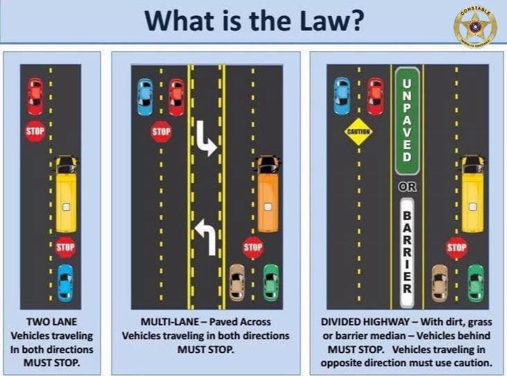 School bus safety diagram TX Law reminder from police.