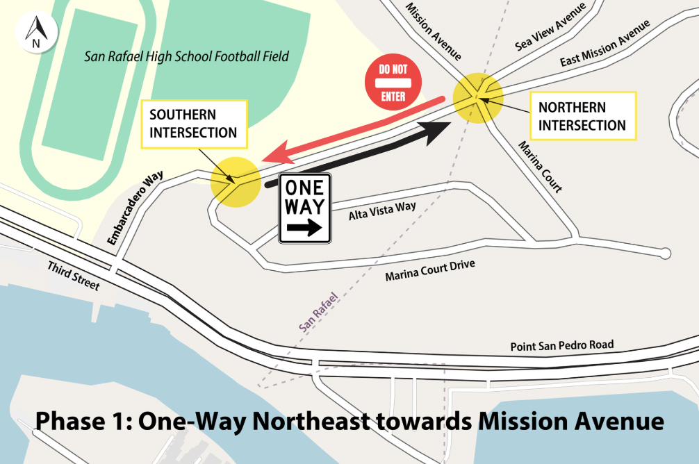 Map of the Embarcadero Way Phase 1 pilot, showing the one-way northeast configuration from the southern intersection near San Rafael High School's football field to the northern intersection at Mission Avenue.