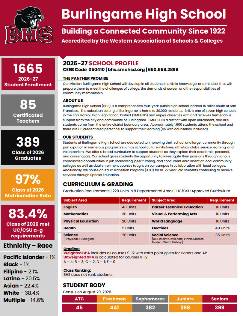 Burlingame High School 2026-27 profile infographic showing enrollment, teacher count, graduation rate, and CAASPP college-readiness statistics