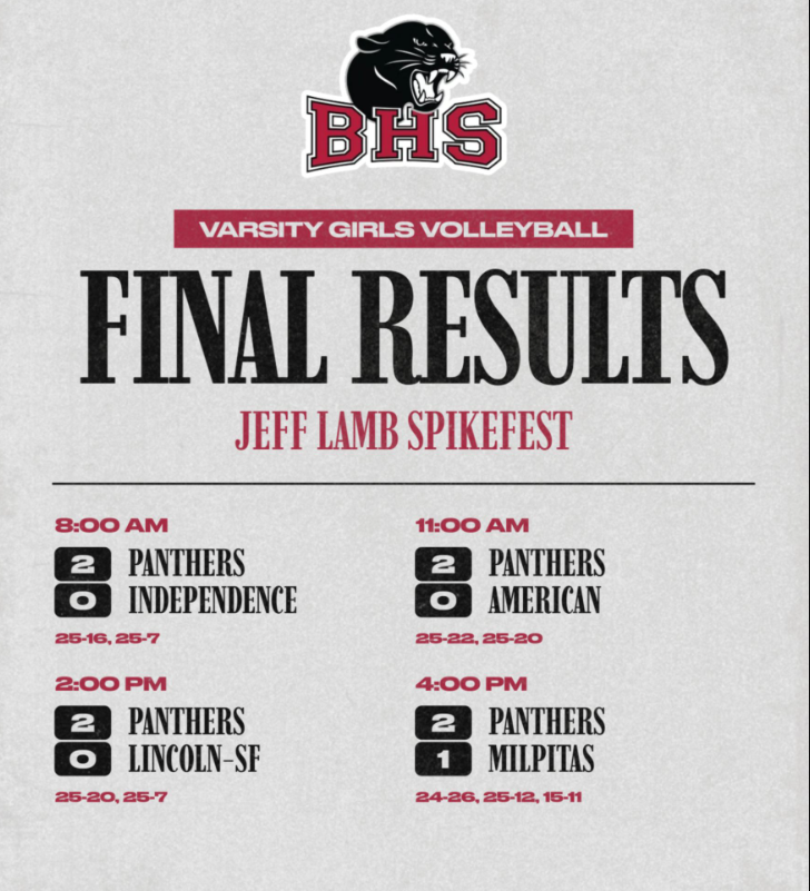 Burlingame High volleyball graphic listing four Jeff Lamb Spikefest wins against Independence, American, Lincoln-San Francisco and Milpitas.