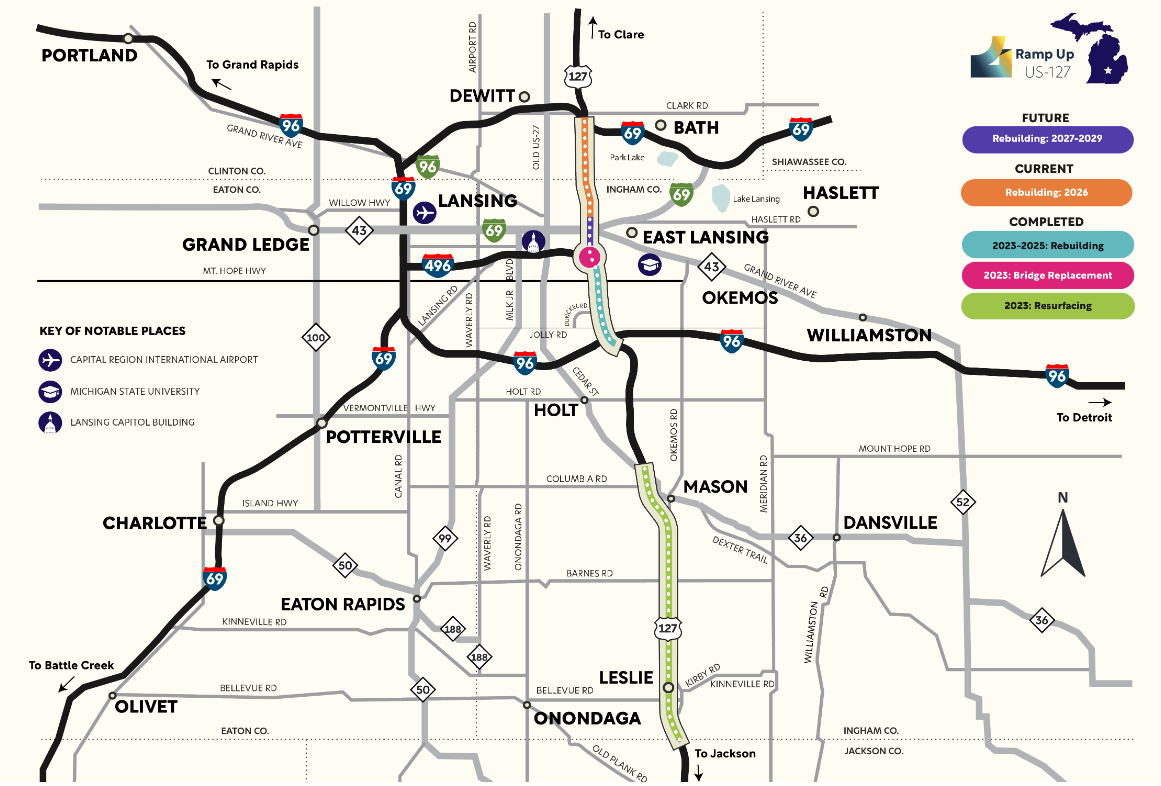 A color-coded corridor map titled "Ramp Up US-127" showing the highway's reconstruction phases through Lansing, East Lansing, Okemos and surrounding communities, with segments marked completed, current and future.