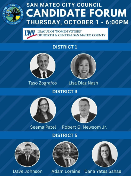 Graphic titled "San Mateo City Council Candidate Forum, Thursday, October 1 – 6:00 PM" with the League of Women Voters of North & Central San Mateo County logo, showing headshot photos of six City Council candidates grouped by district: District 1 (Taso Zografos, Lisa Diaz Nash), District 3 (Seema Patel, Robert G. Newsom Jr.), and District 5 (Dave Johnson, Adam Loraine, Dana Yates Sahae).