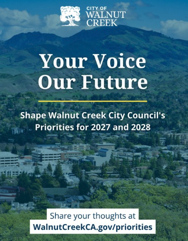 A City of Walnut Creek graphic reading "Your Voice, Our Future: Shape Walnut Creek City Council's Priorities for 2027 and 2028," over an aerial photo of downtown Walnut Creek with Mount Diablo in the background, directing residents to share input at WalnutCreekCA.gov/priorities.